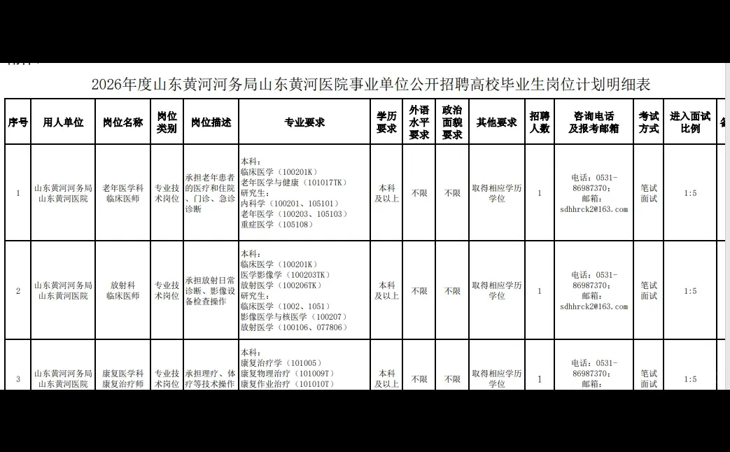 山东黄河河务局山东黄河医院公开招聘