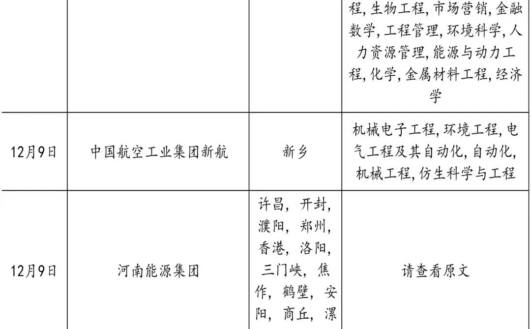 河南国企这是爆发了?多国企央企招聘