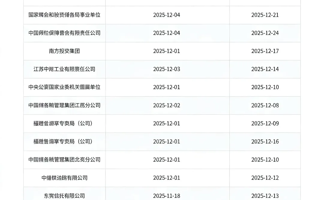 还在招聘的央国企招聘的央国企