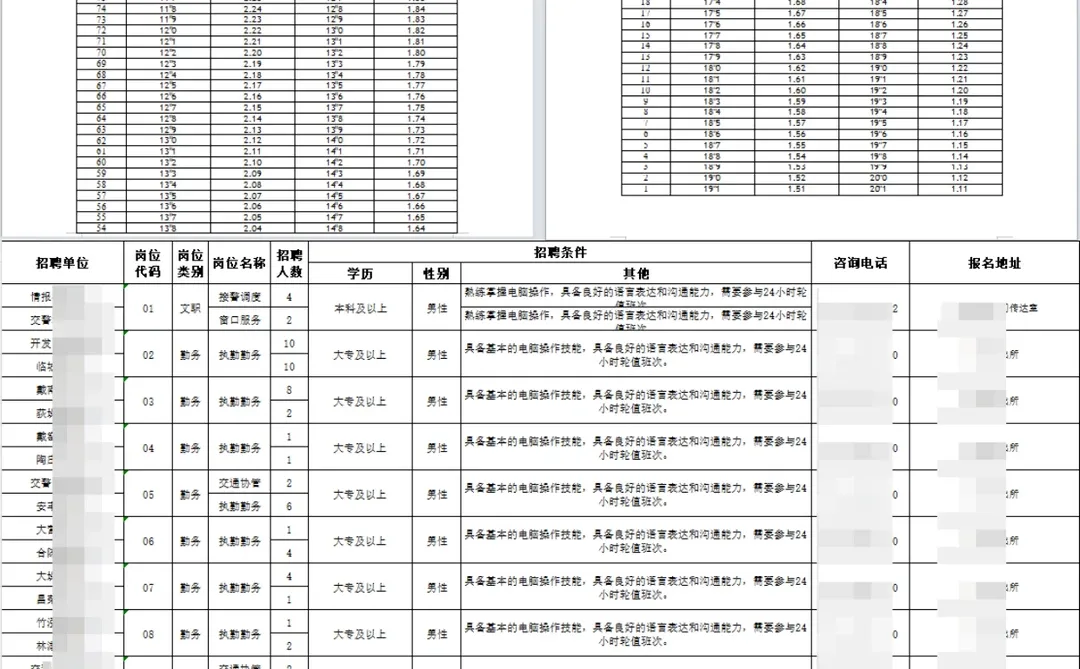 2025年兴化市公安局公开招聘第一批警务辅助