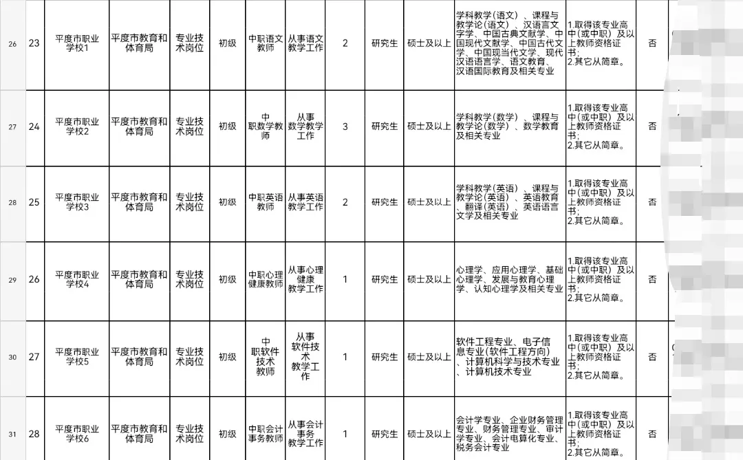 2026平度市教体局招聘中小学编制老师105人