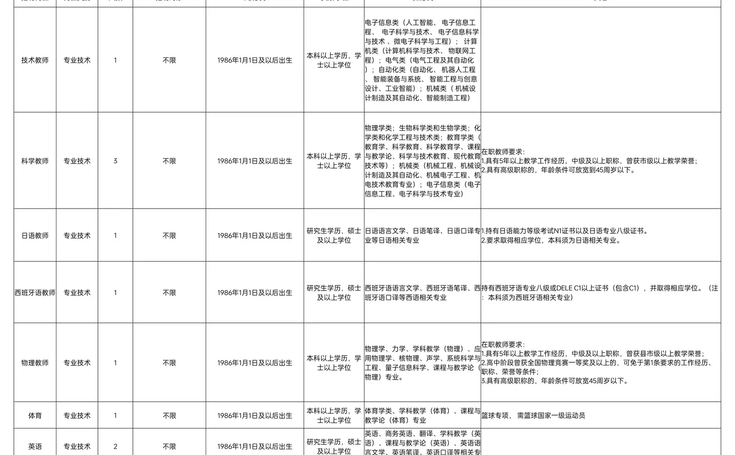 来当老师了！有编！无户籍和教师资格证限制
