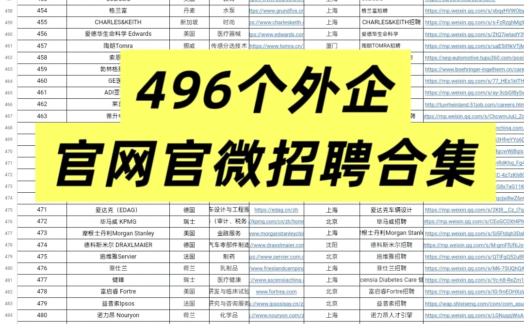 明天周一，大家可以把这些外企先投了