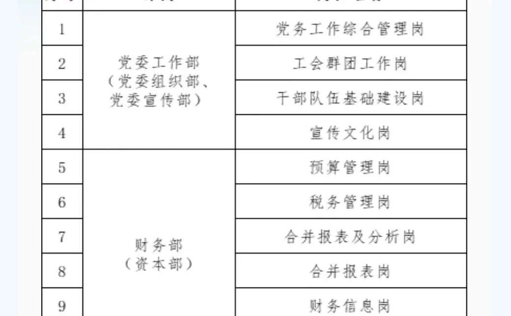 央企总部社招来啦！工作地北京