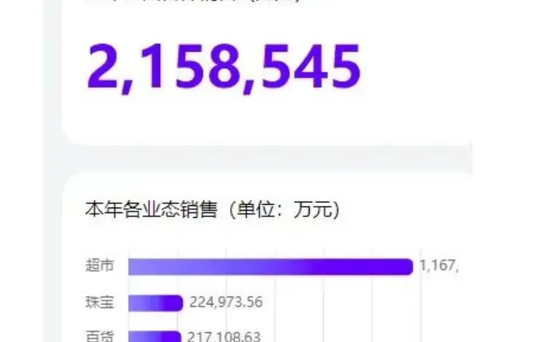 胖东来年薪超百万招聘顶尖人才