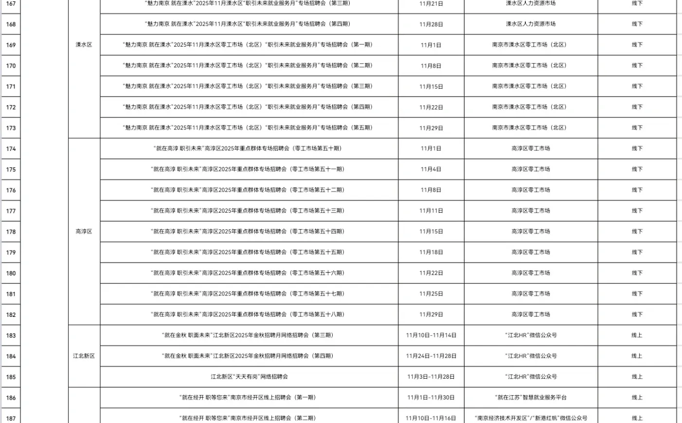 南京11月招聘会📣189场