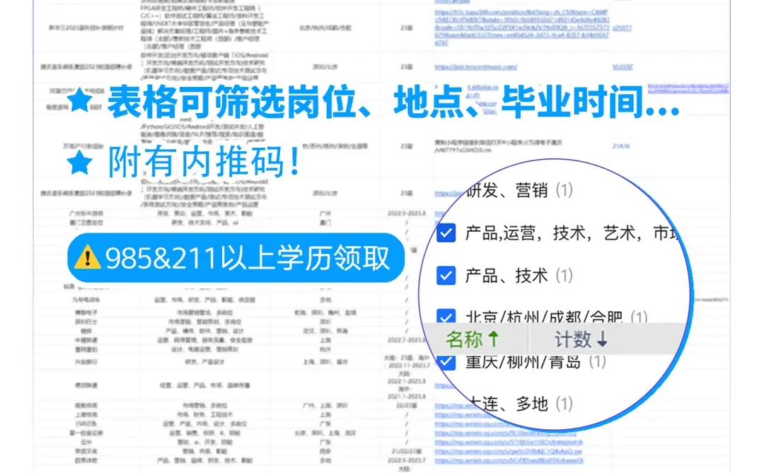 妈呀，7月真的是“躺赢”进国企的好机会！