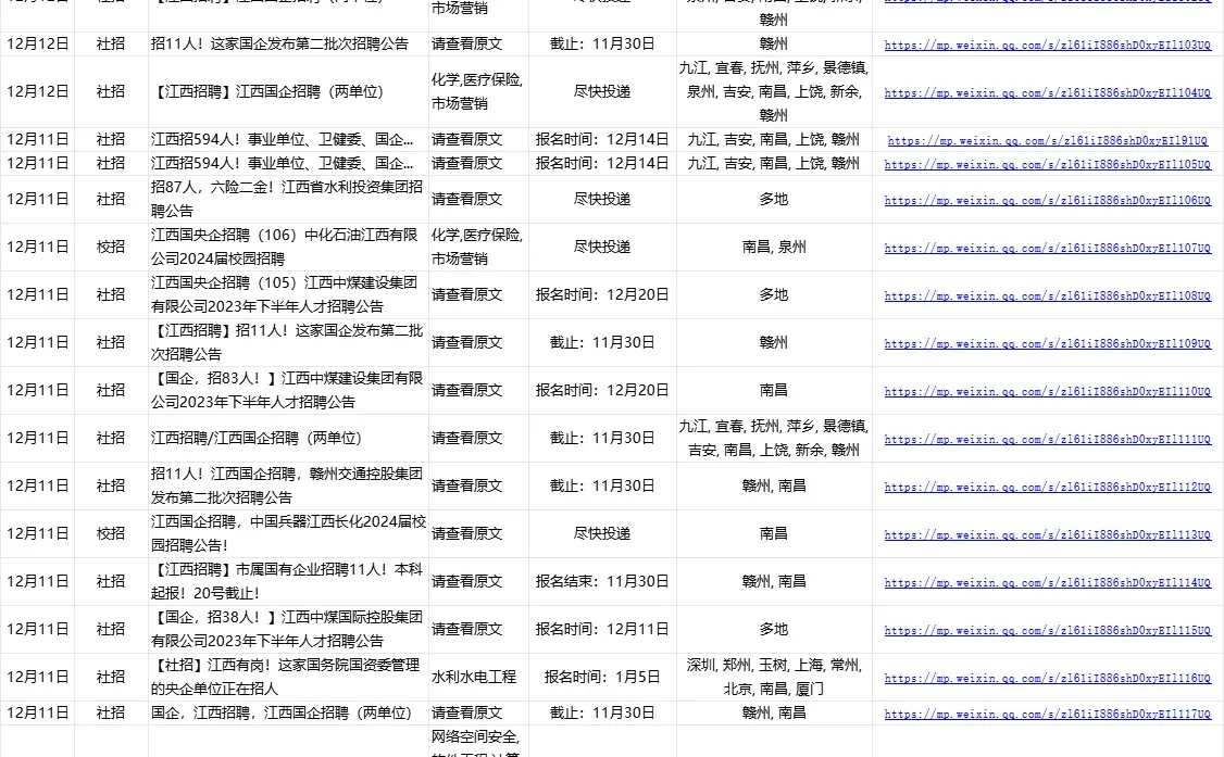 老牌国企央企招聘啦！千万别错过