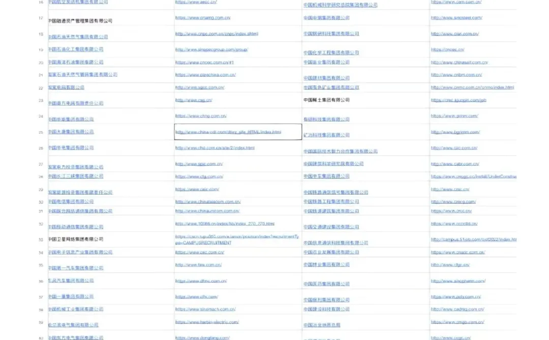 国央企大力度捞人🔥铁饭碗！往届可投