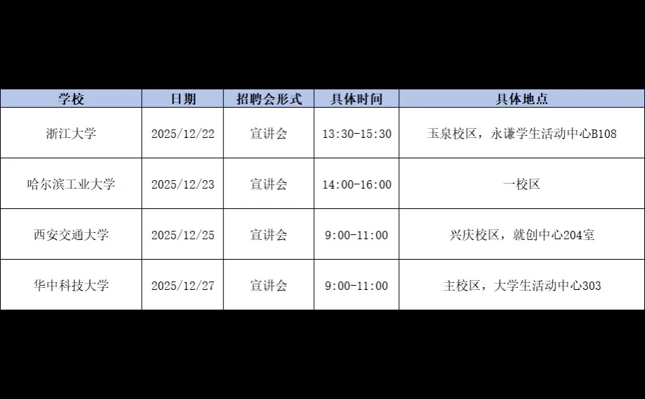 西交大兴庆12.25校内宣讲会需校园大使，25/h