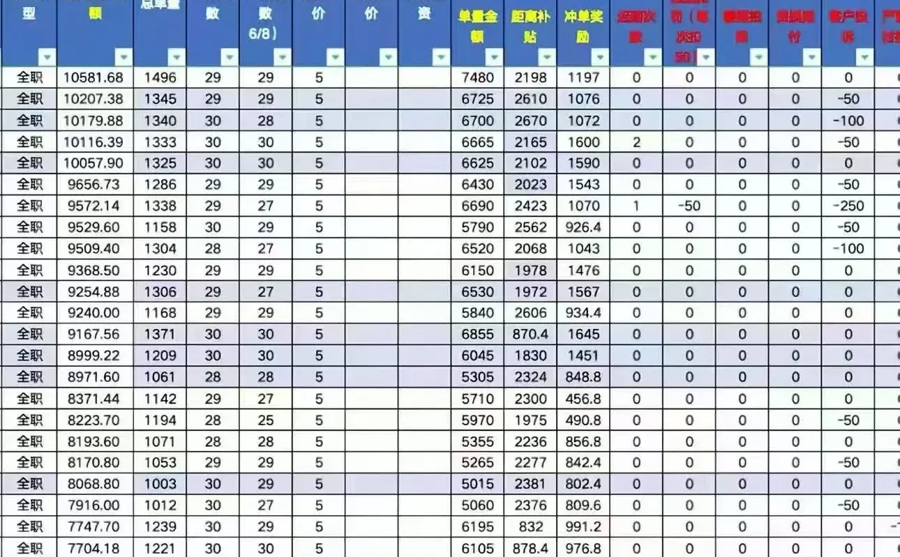 站点直招配送员