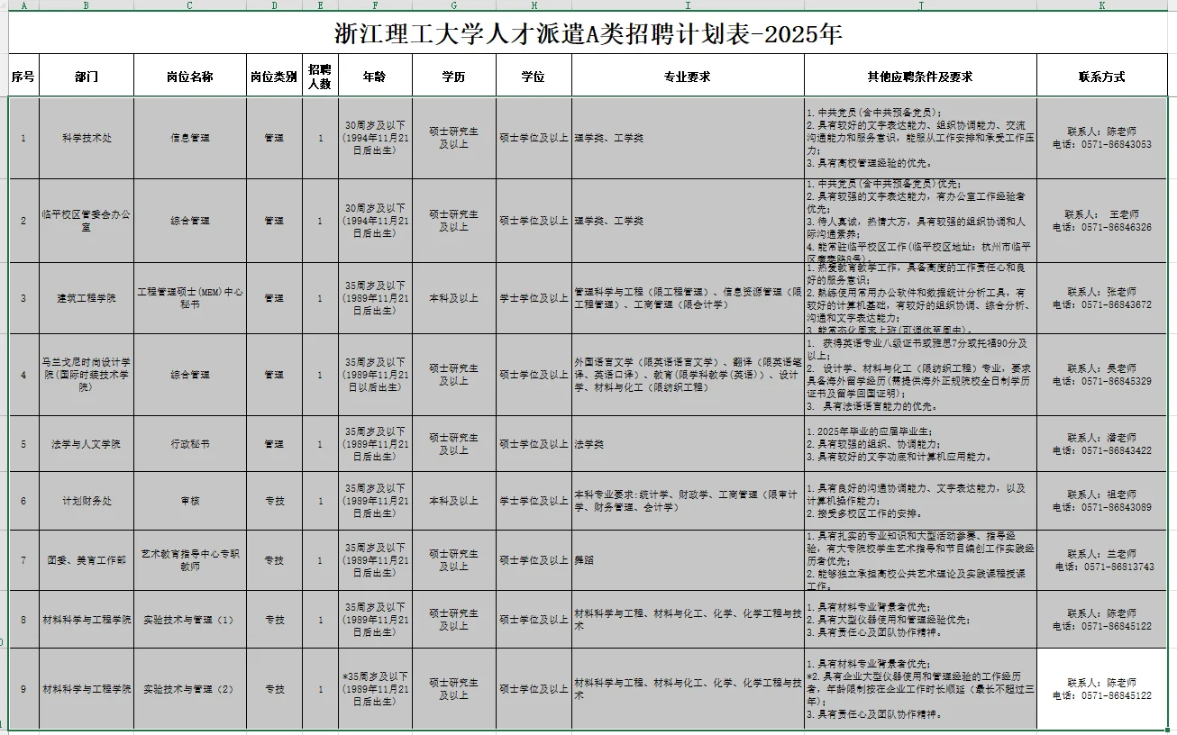 浙江理工大学招聘人才派遣A类工作人员9名