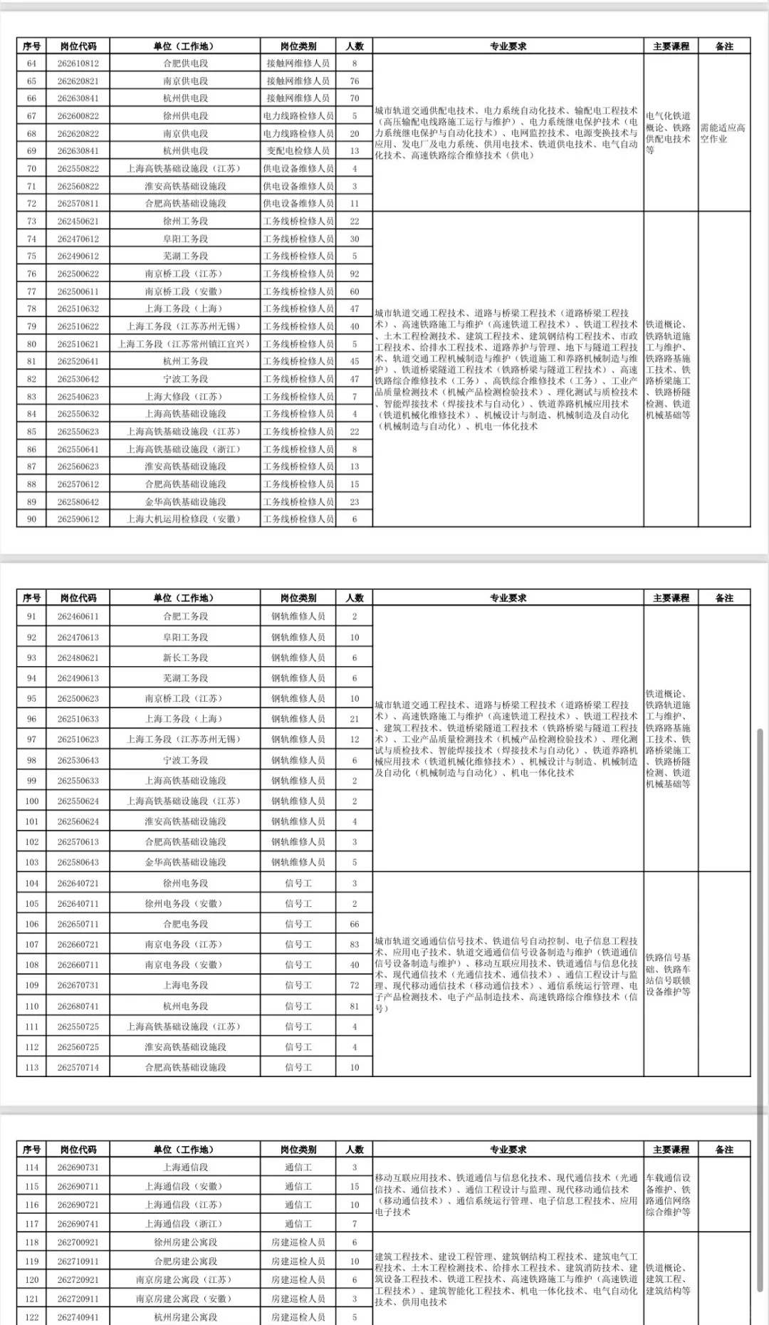 上海局26届专科岗位及人数