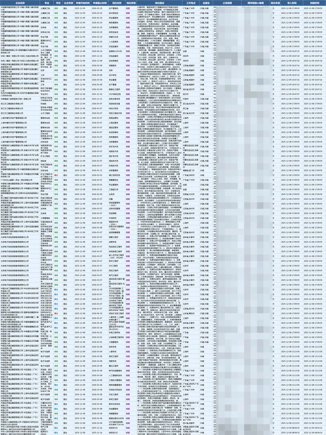 12.9新开的，央国企校招根本投不完！