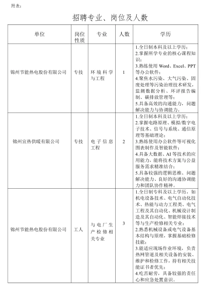 国企招聘！锦州热力集团招聘6人公告
