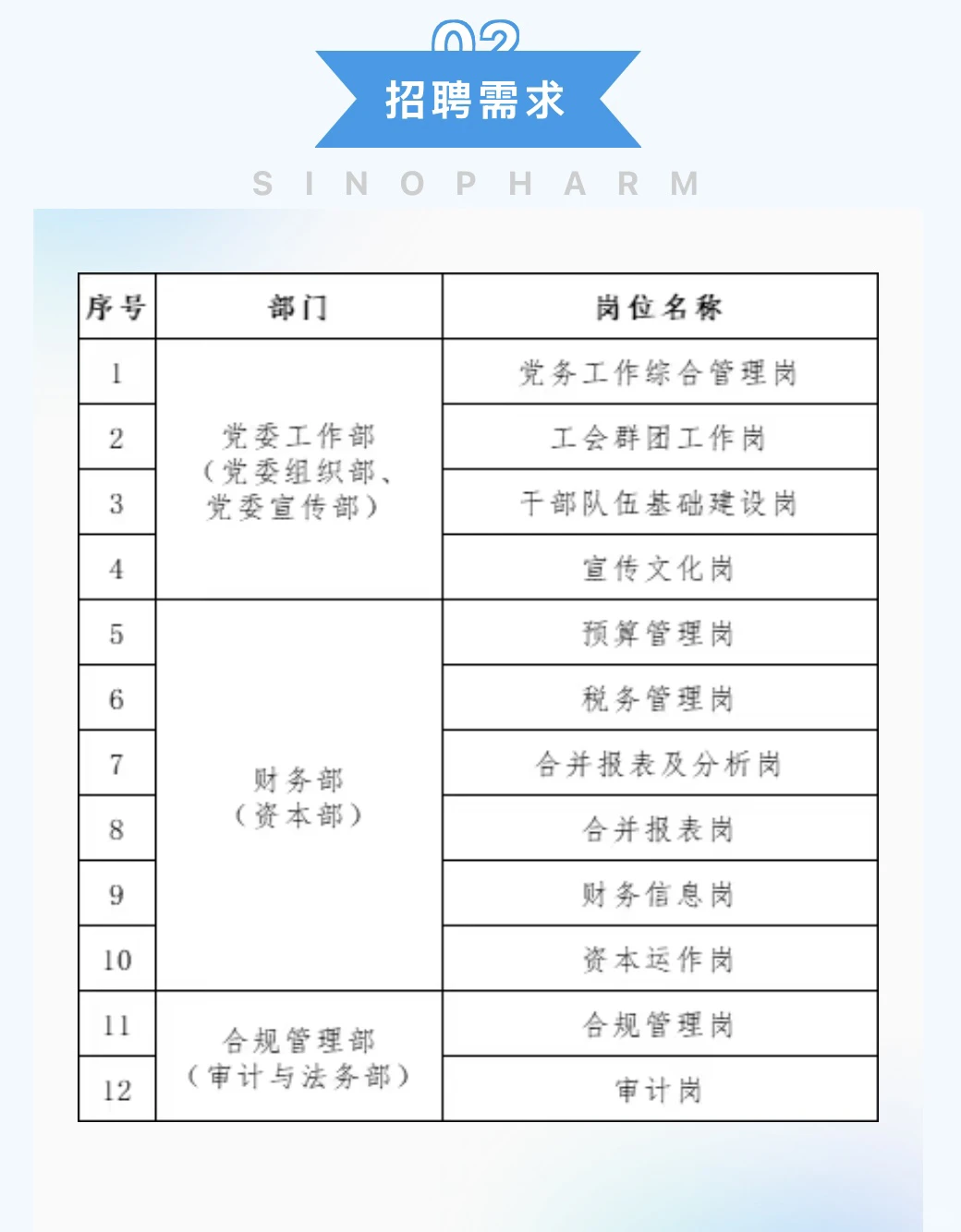 央企总部社招来啦！工作地北京