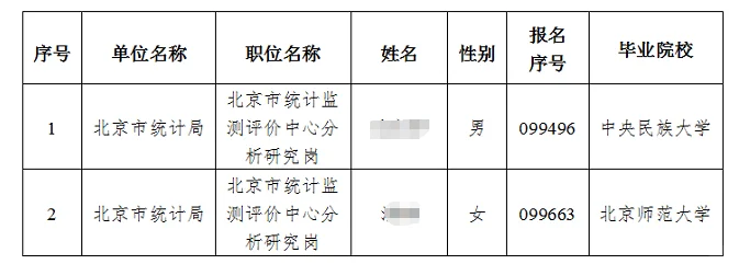 2026北京市统计局优培计划拟录公示