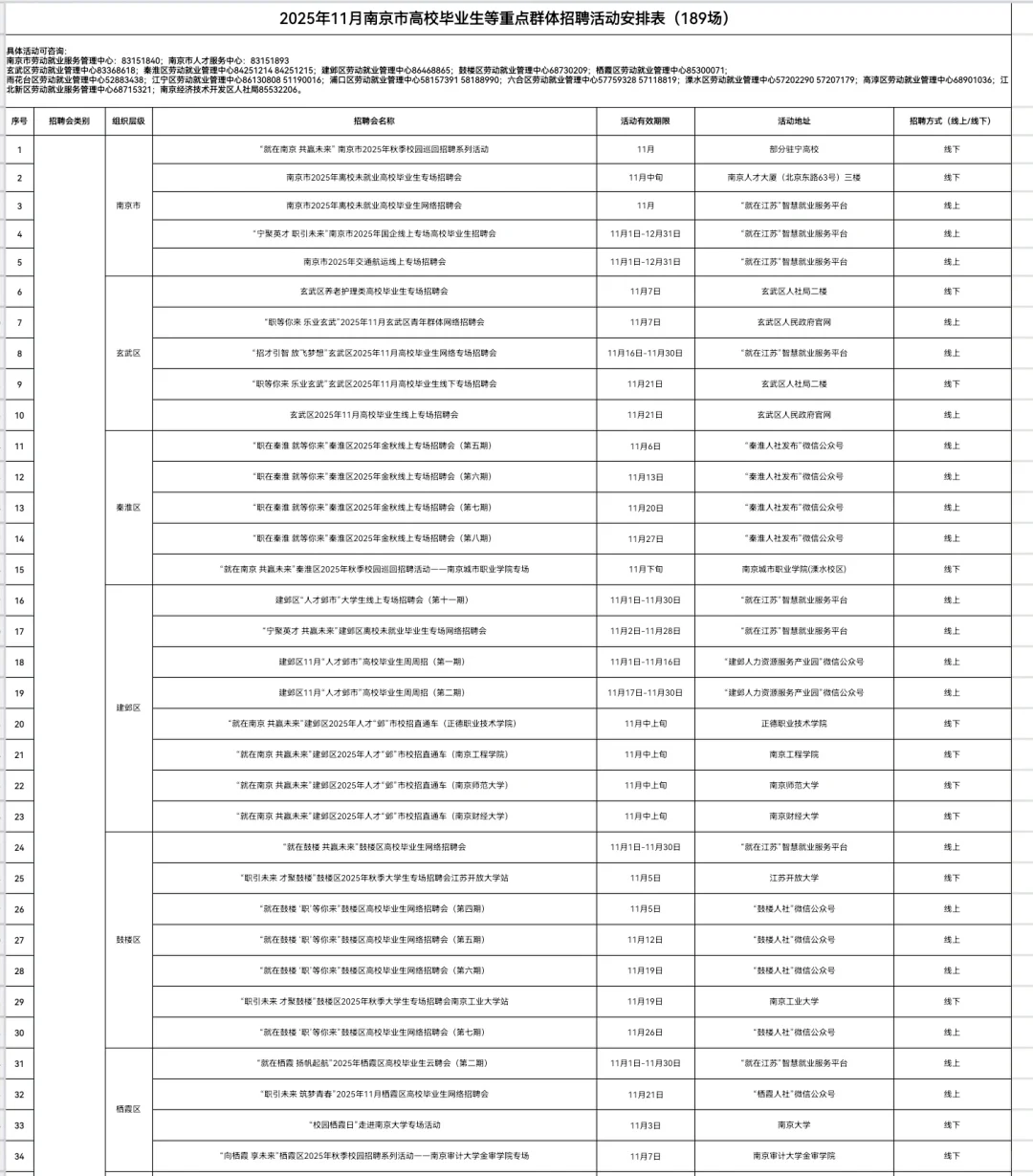 南京11月招聘会📣189场