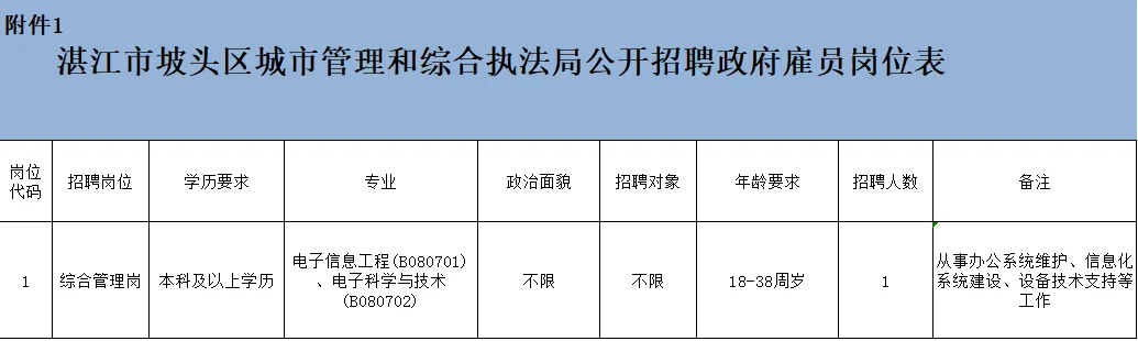 速看！坡头区城市管理和综合执法局招聘1人