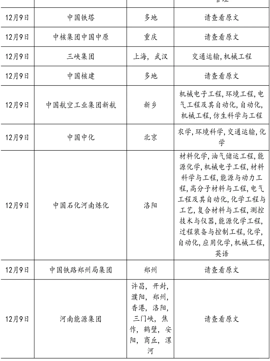 果然，郑州最后开的秋招都是王炸！