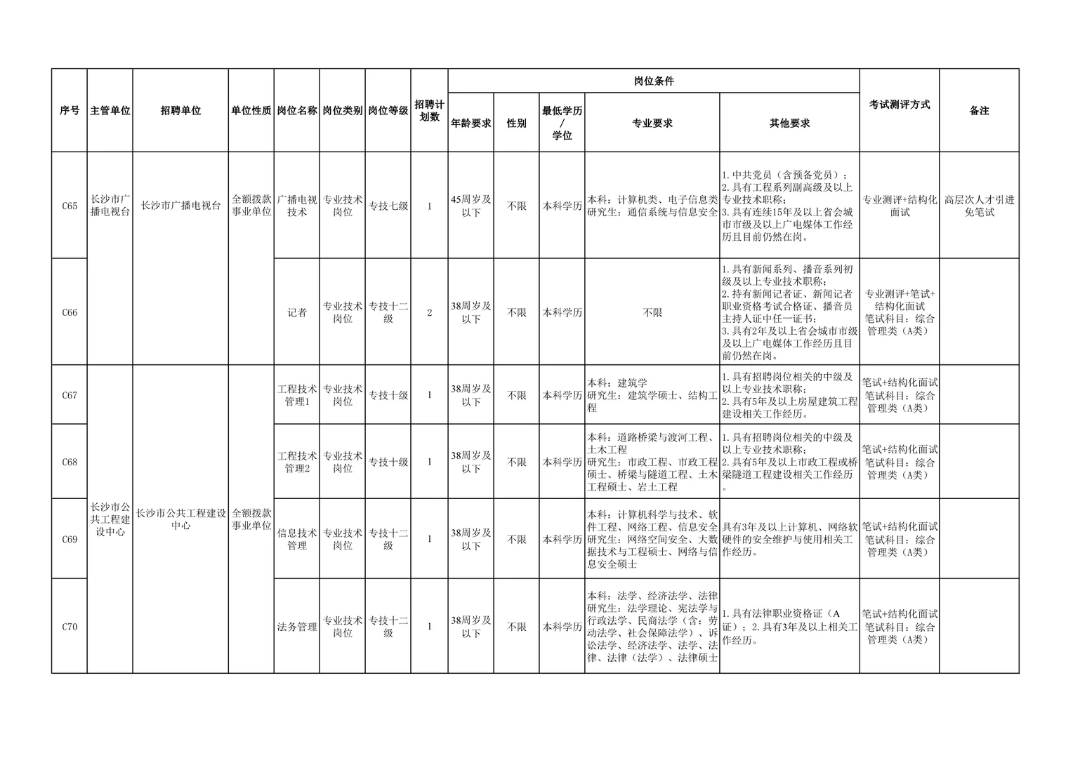 突发！招89人！25长沙市直事业单位第二批招聘