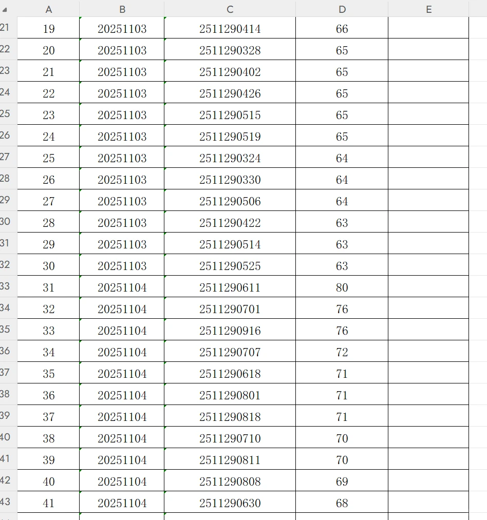 屯溪紧缺人才笔试成绩排名已出！