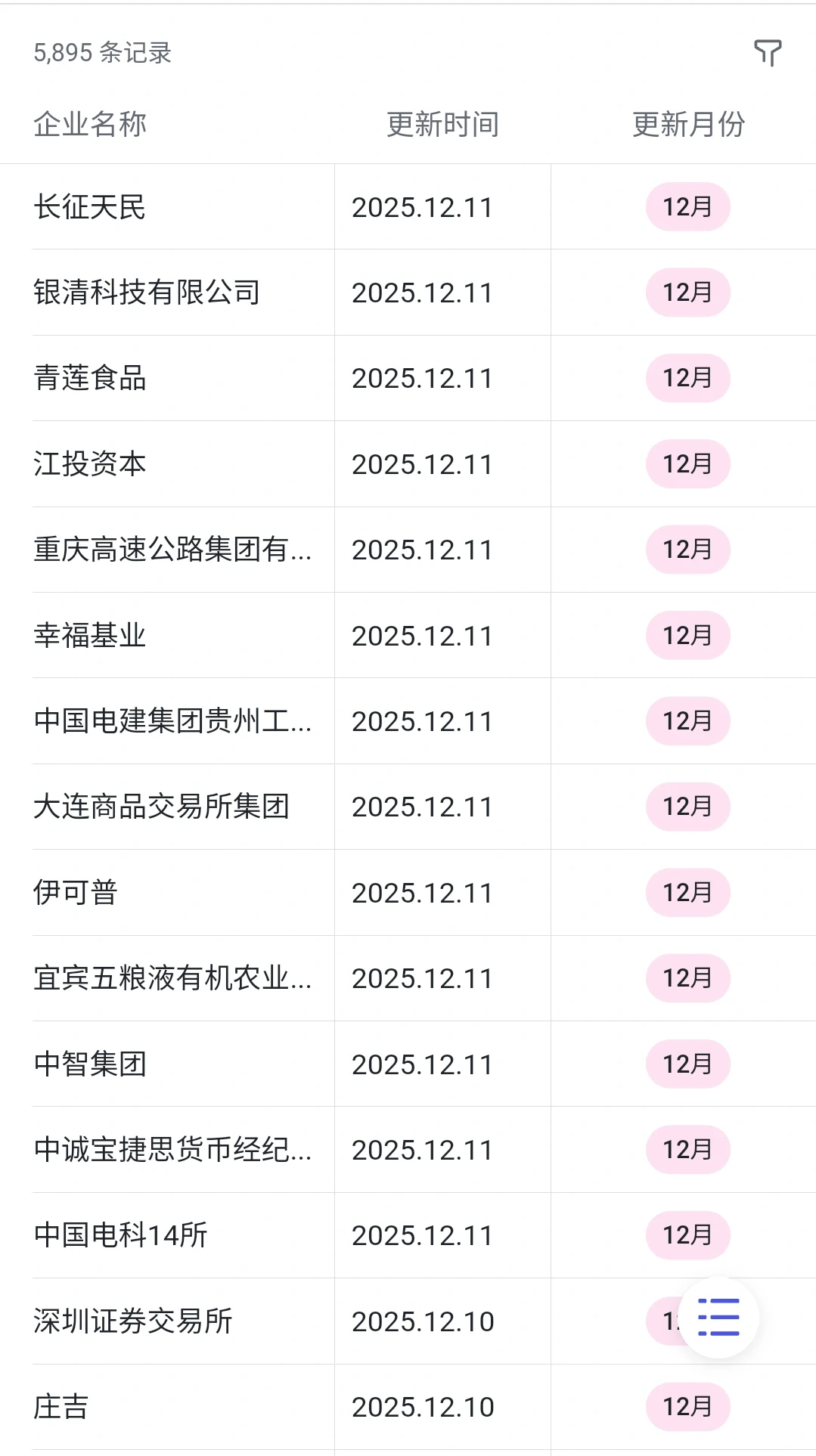 12.11 最近新开的央国企秋招，不要错过