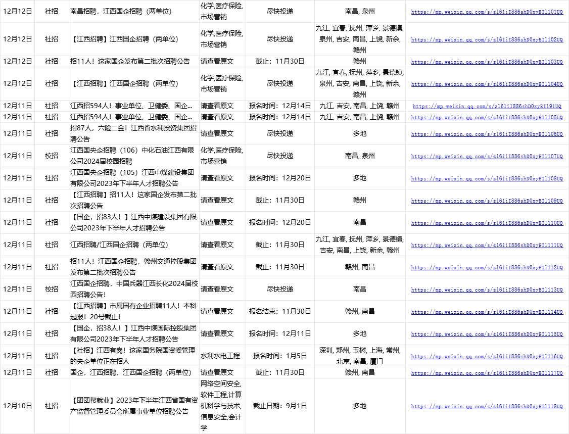 老牌国企央企招聘啦！千万别错过