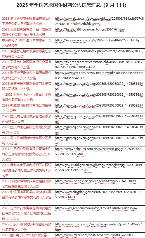 全国各地央国企招聘汇总(9月1日)