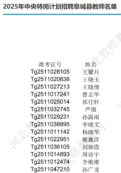 河北省2025年特岗教师录用名单
