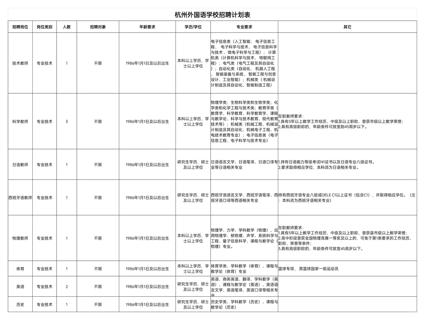 来当老师了！有编！无户籍和教师资格证限制