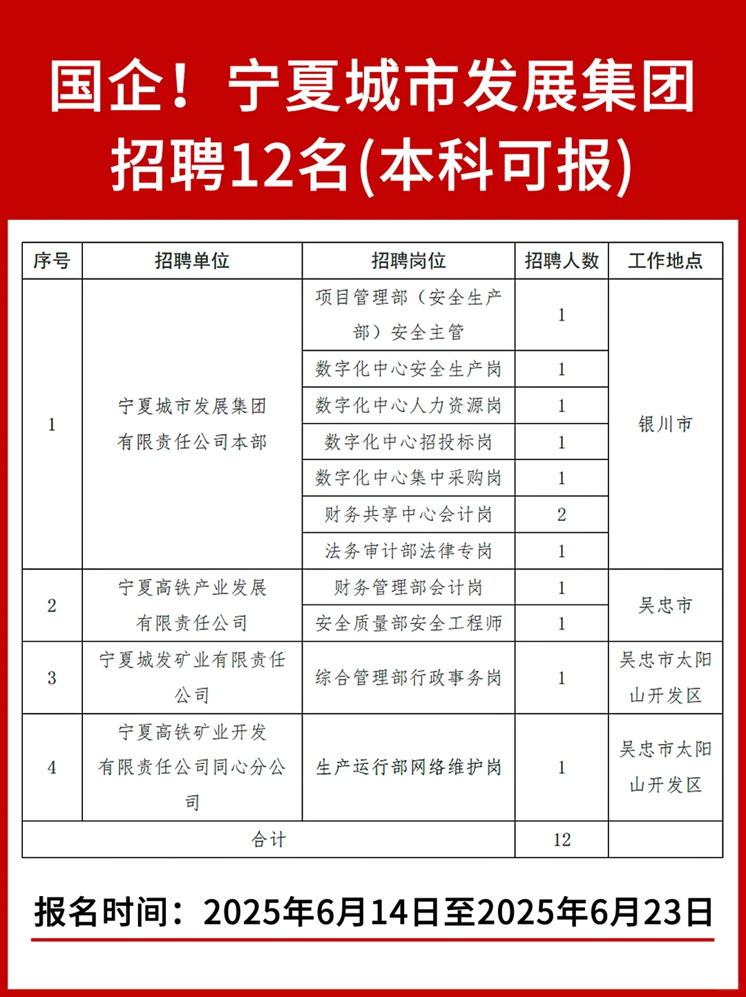 国企招聘工作人员12名！