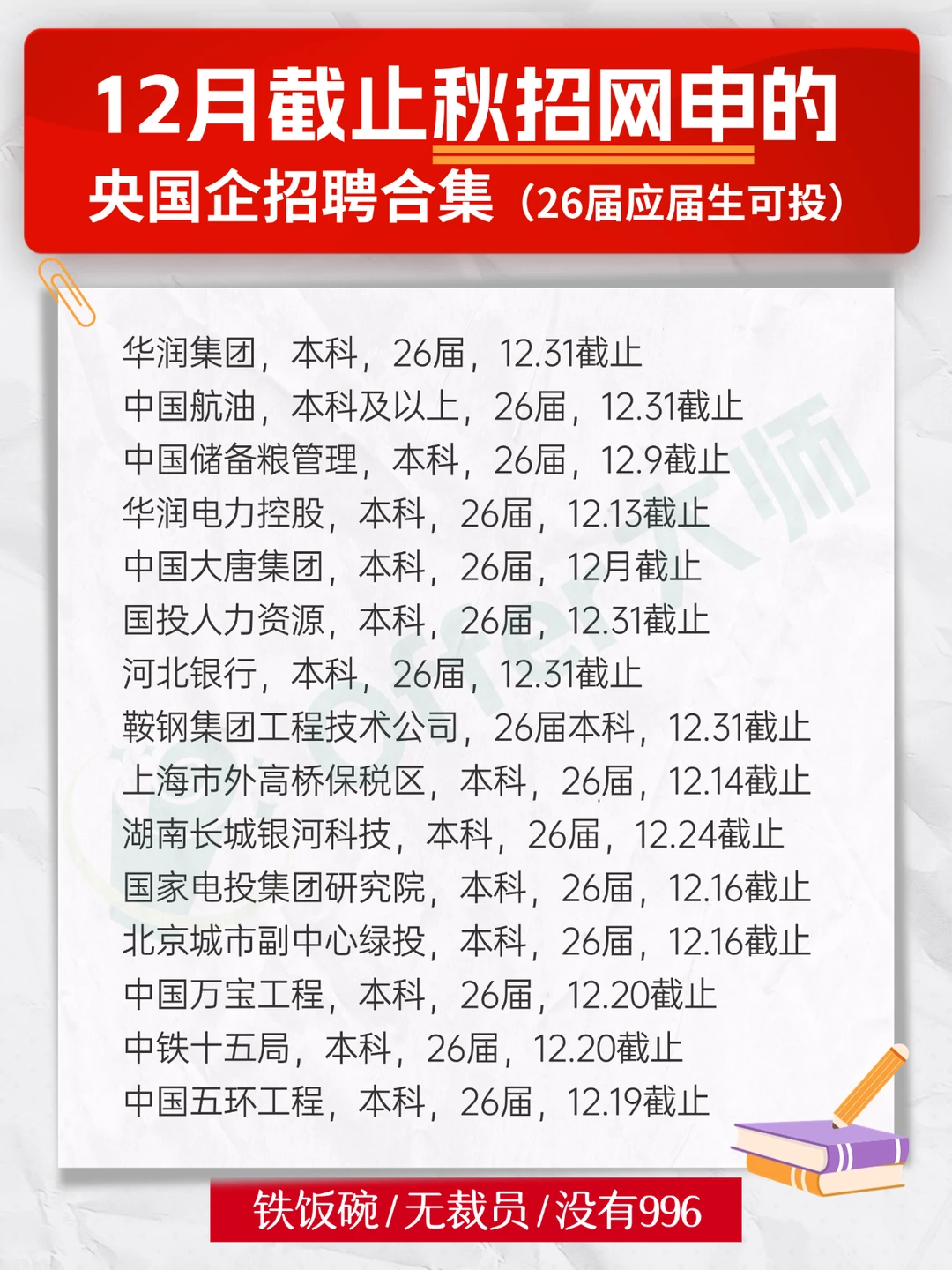 央国企最后一批秋招，12月居然补录这么多！