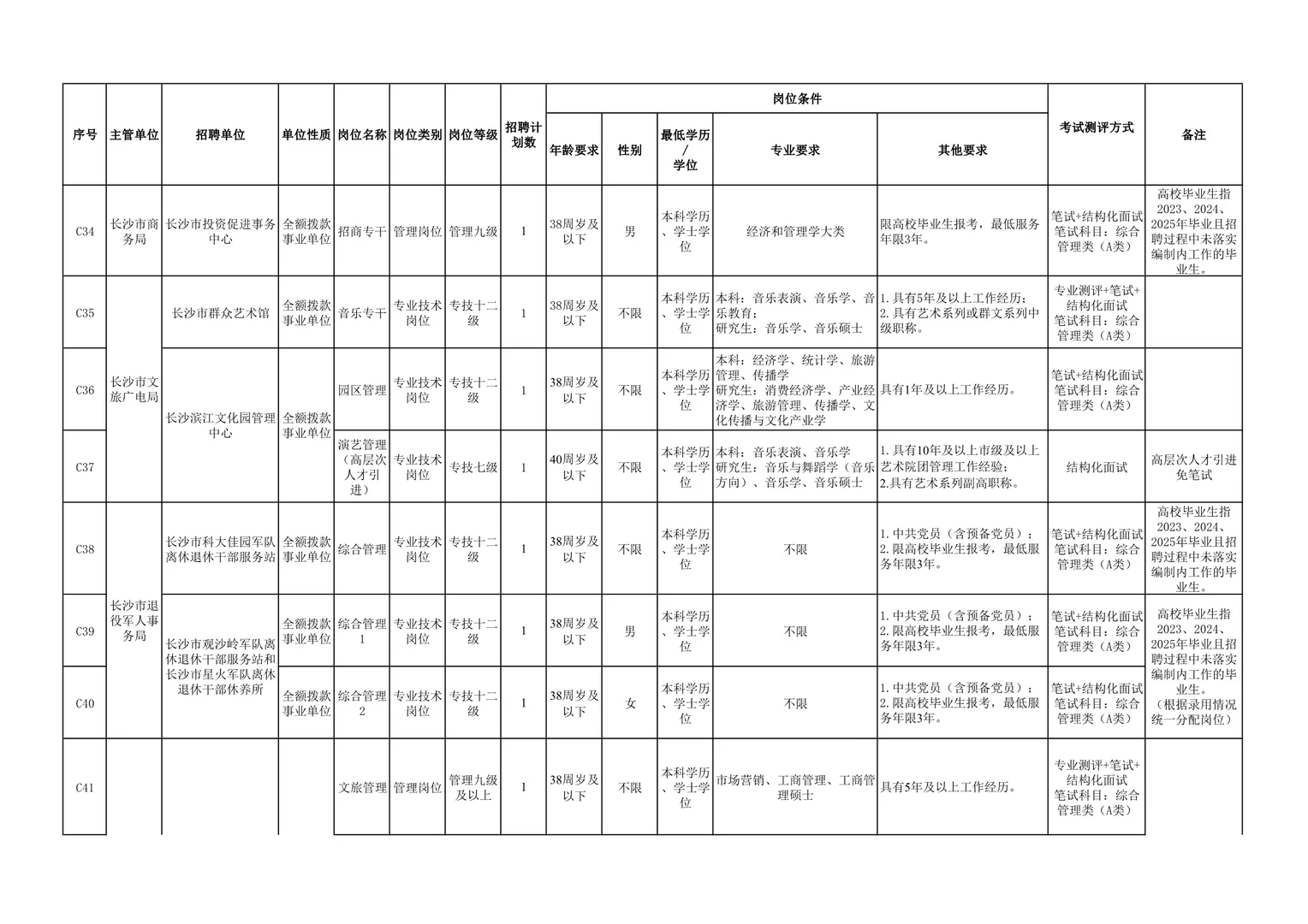 突发！招89人！25长沙市直事业单位第二批招聘