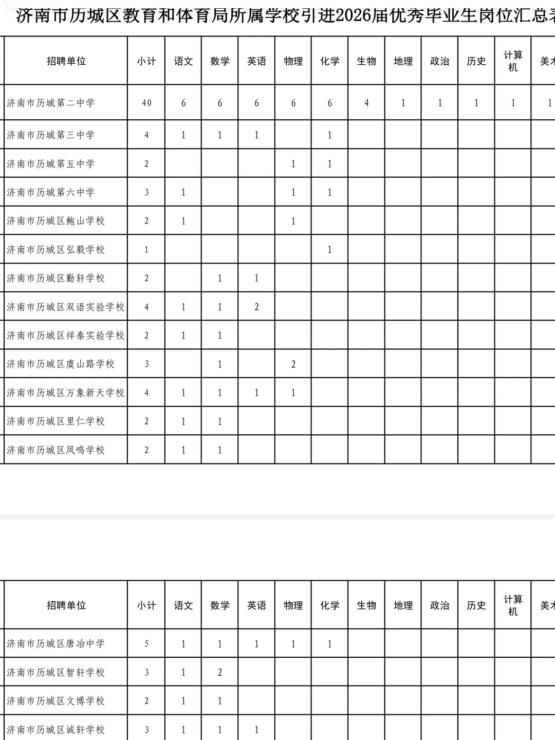 90人❗️济南市历城区教体局所属学校🔥