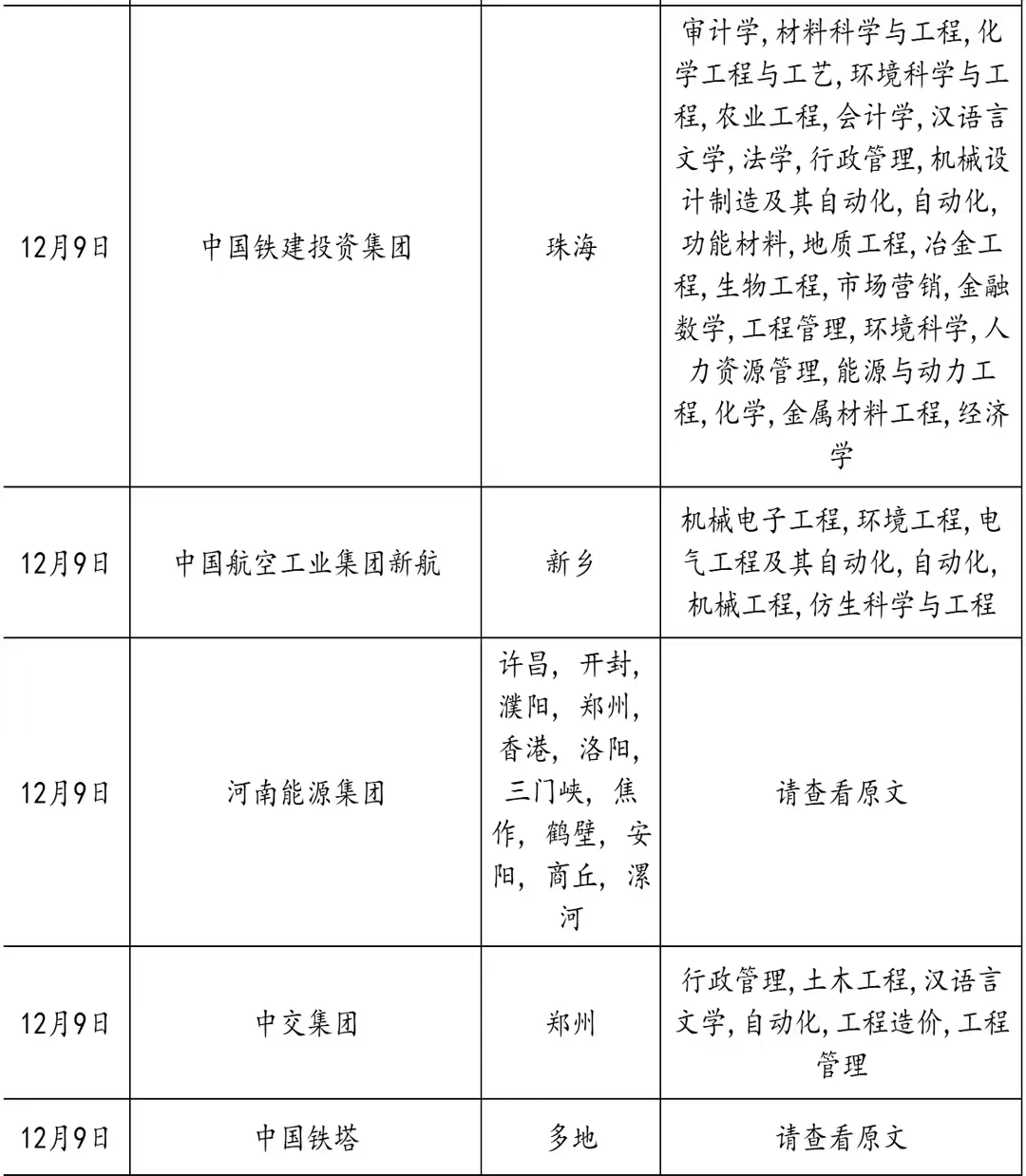 河南国企这是爆发了?多国企央企招聘