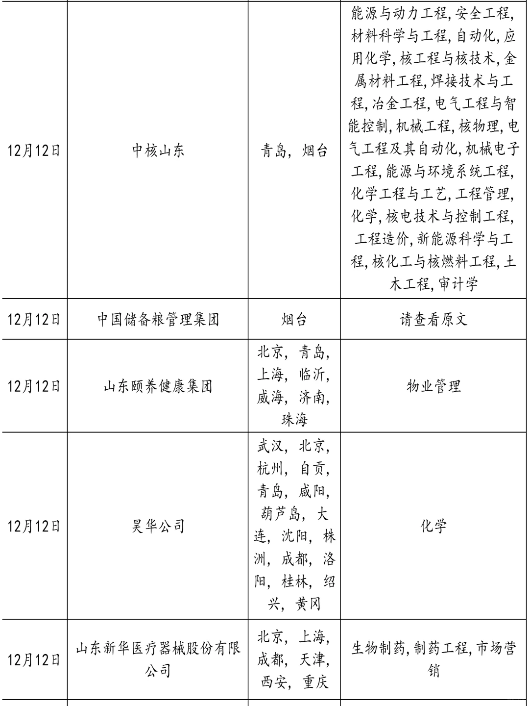 12.12 山东国企招人多着呢