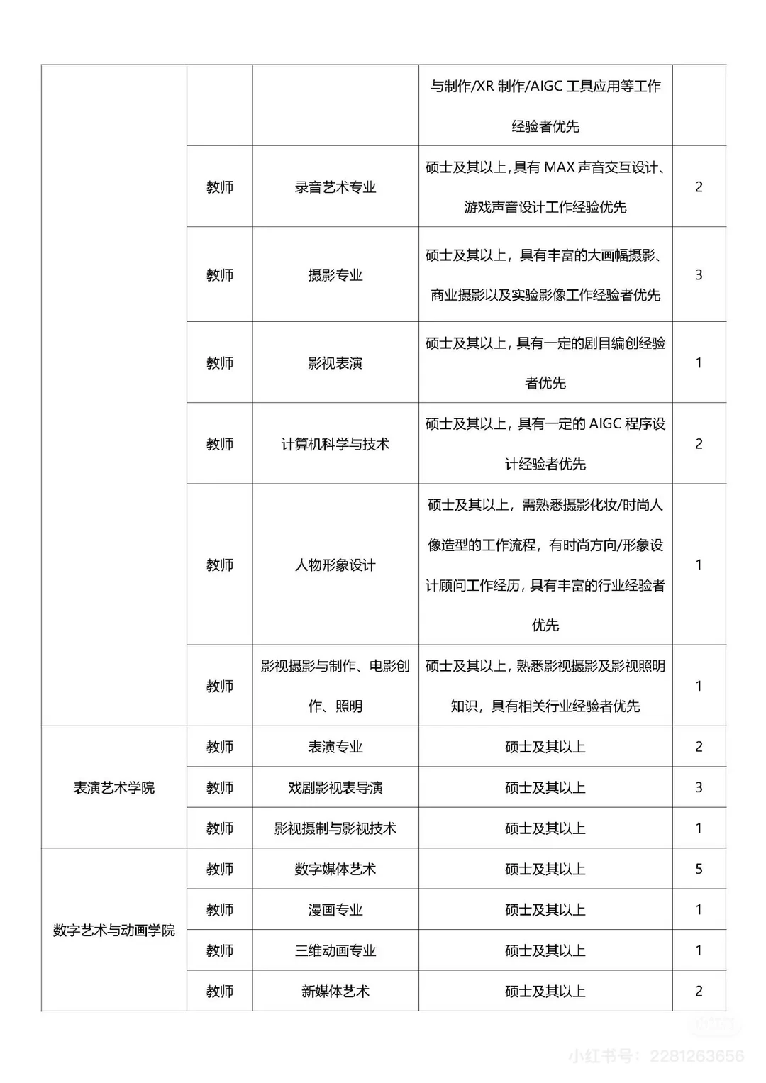河北传媒学院招聘啦