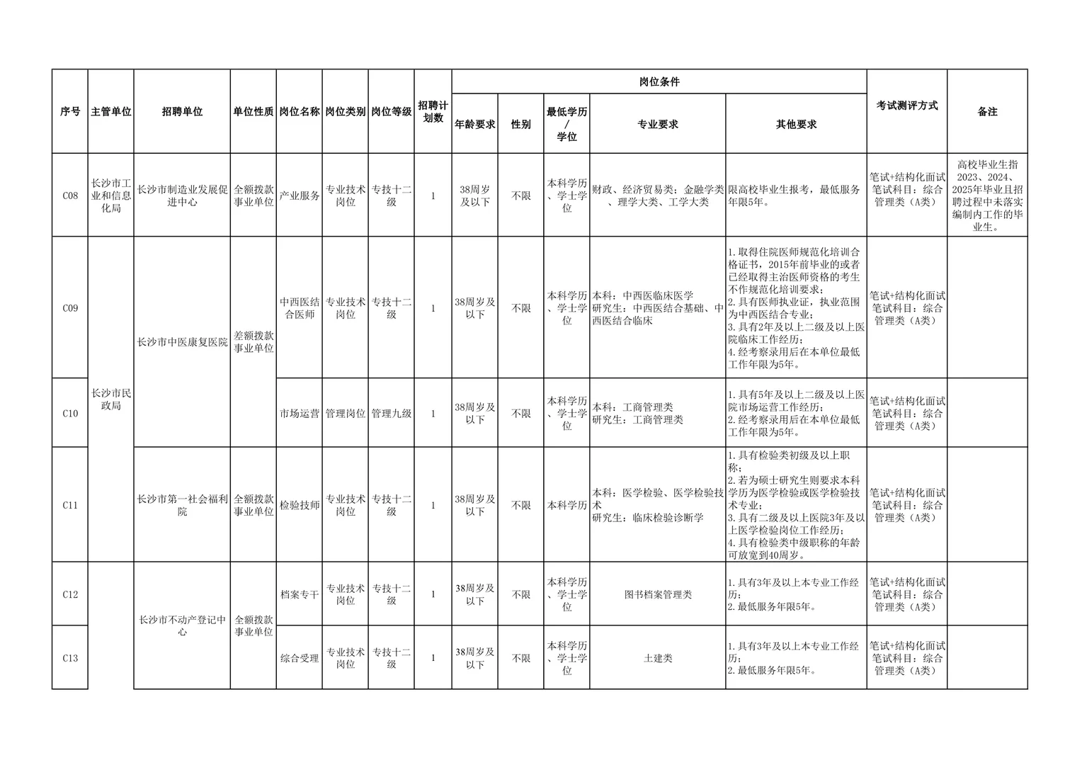 突发！招89人！25长沙市直事业单位第二批招聘