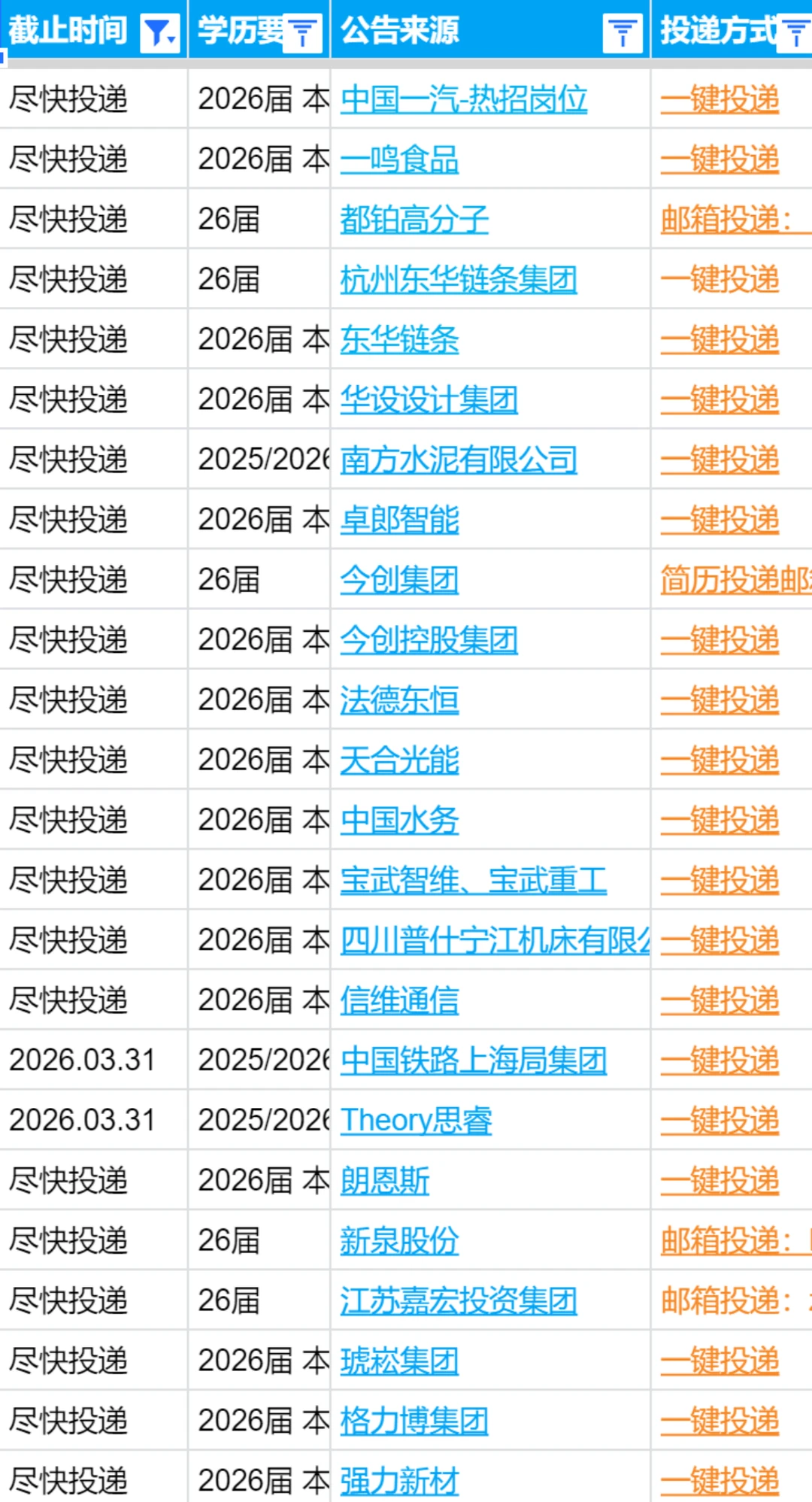 12.13 捡漏预警！竞争小的常州秋招岗位速冲