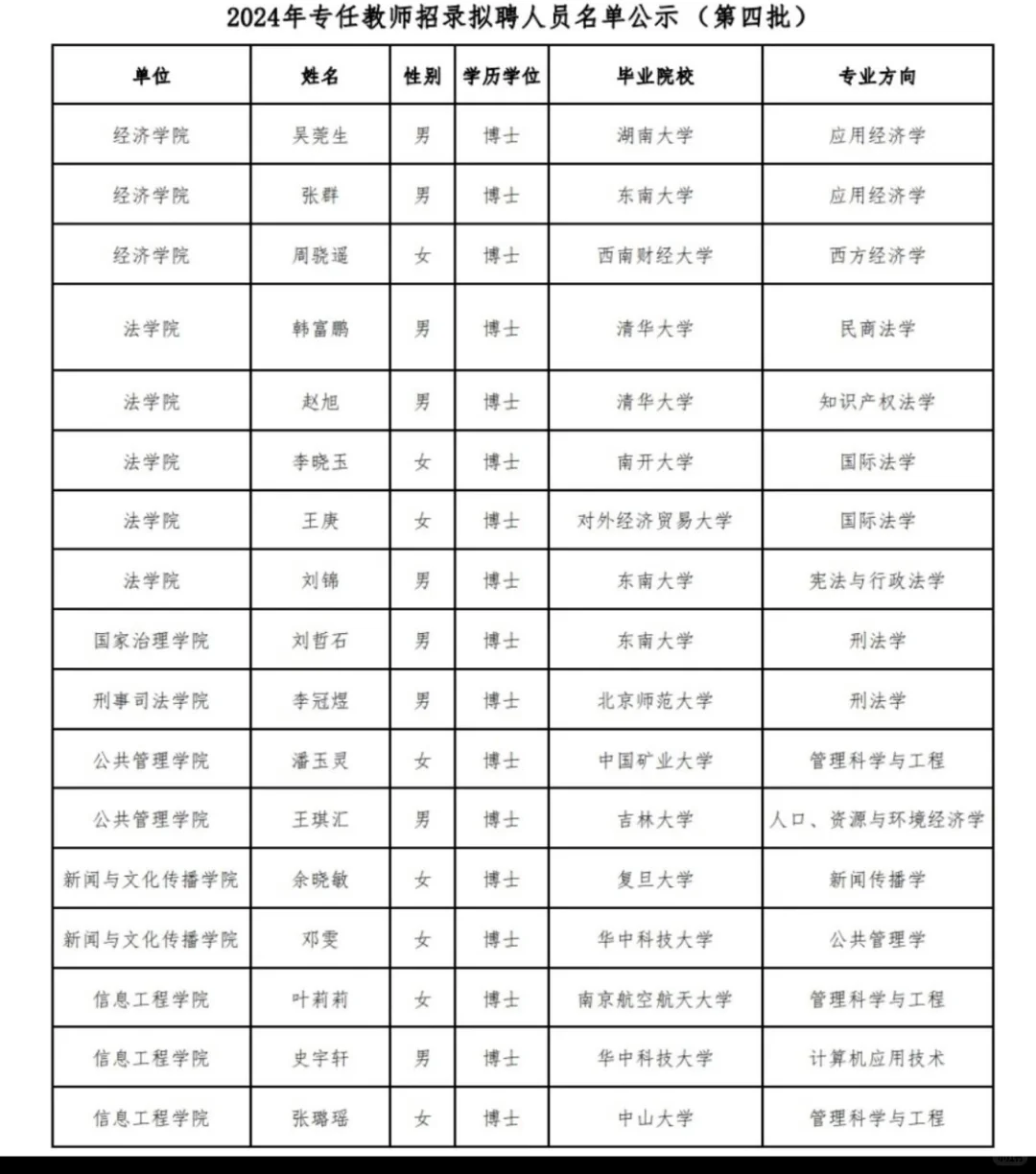 2024年专任教师招聘拟聘人员名单公示（第四批