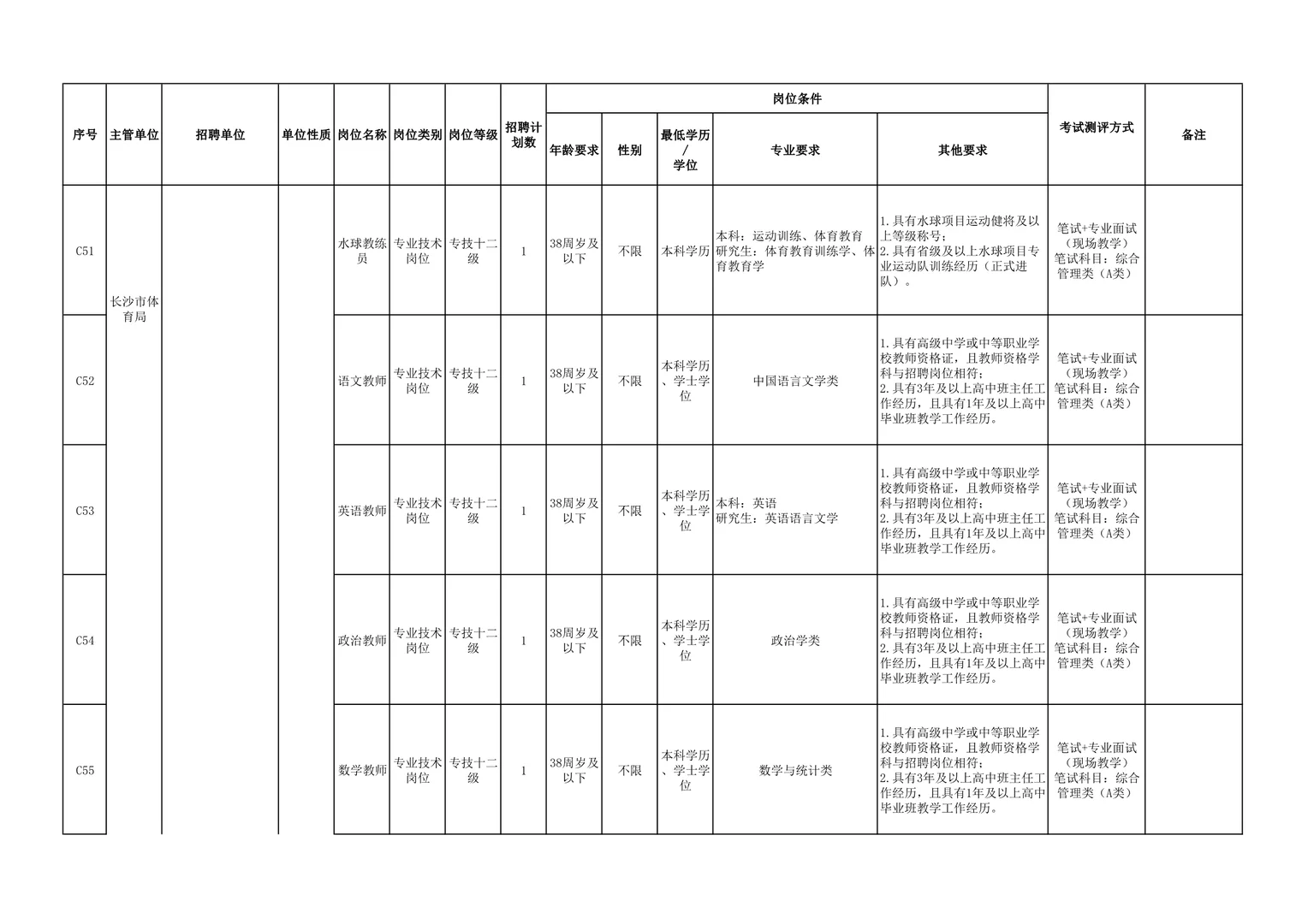 突发！招89人！25长沙市直事业单位第二批招聘