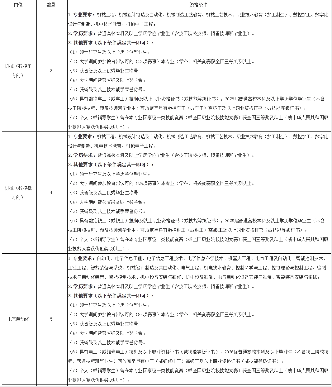 浙江湖州长兴县教育局2026年招聘（编制）