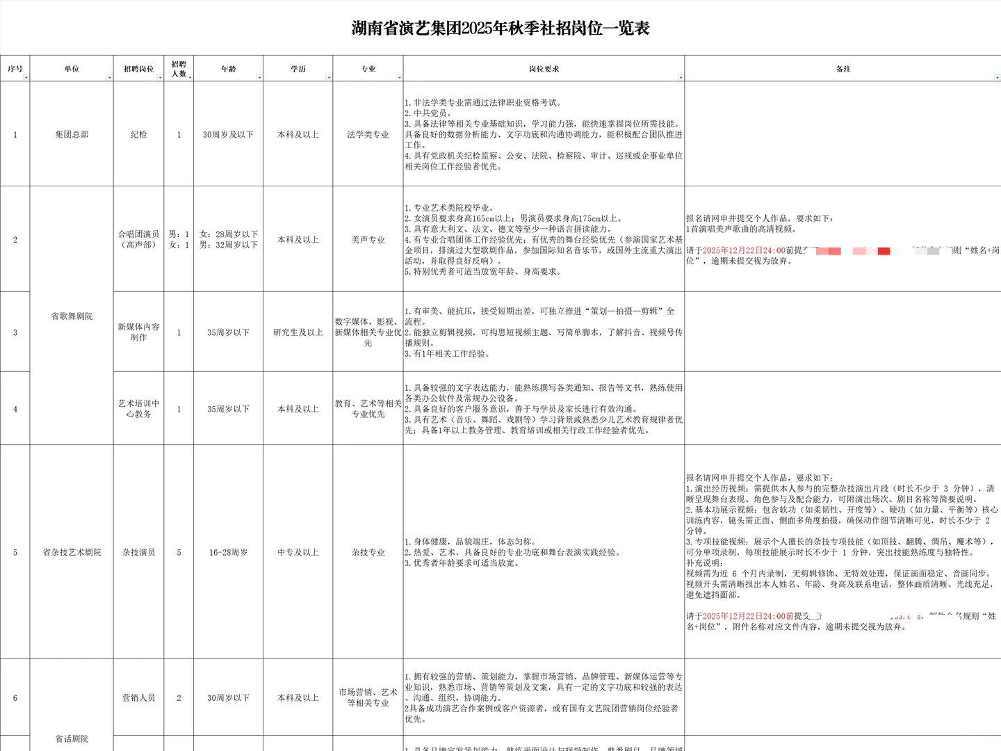 湖南省演艺集团2025年秋季社会招聘17人