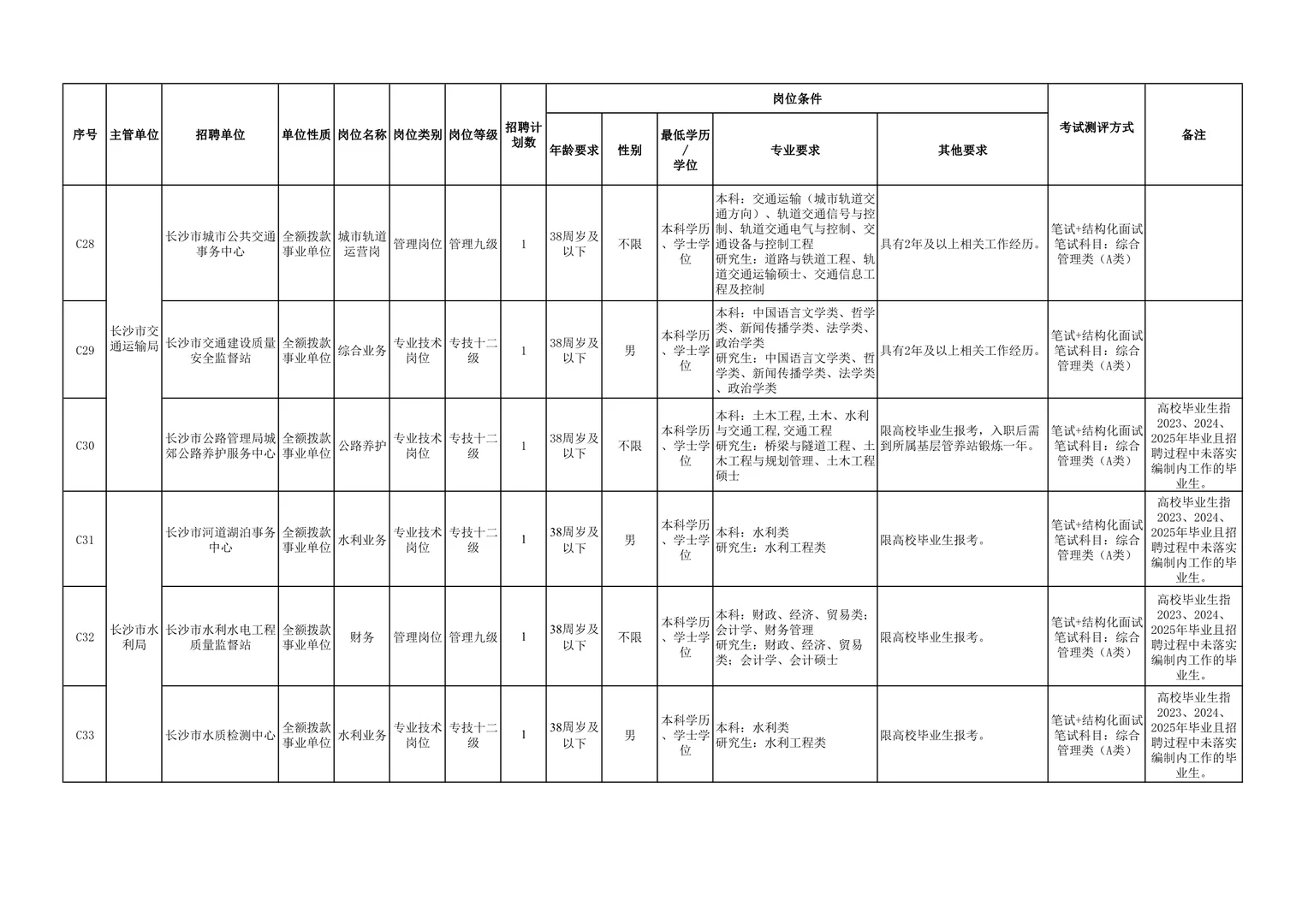 突发！招89人！25长沙市直事业单位第二批招聘