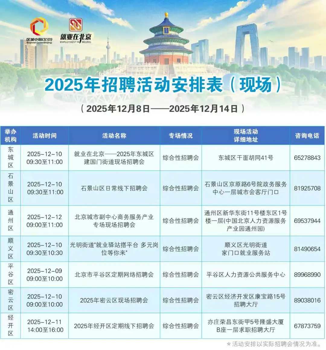 一周现场招聘早知道（12月8日—12月14日）