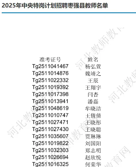 河北省2025年特岗教师录用名单
