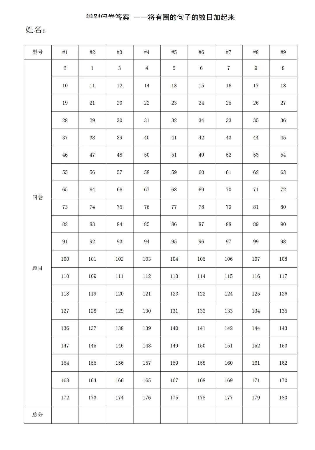 人才测试题库都在这里❗️别再苦苦找了！