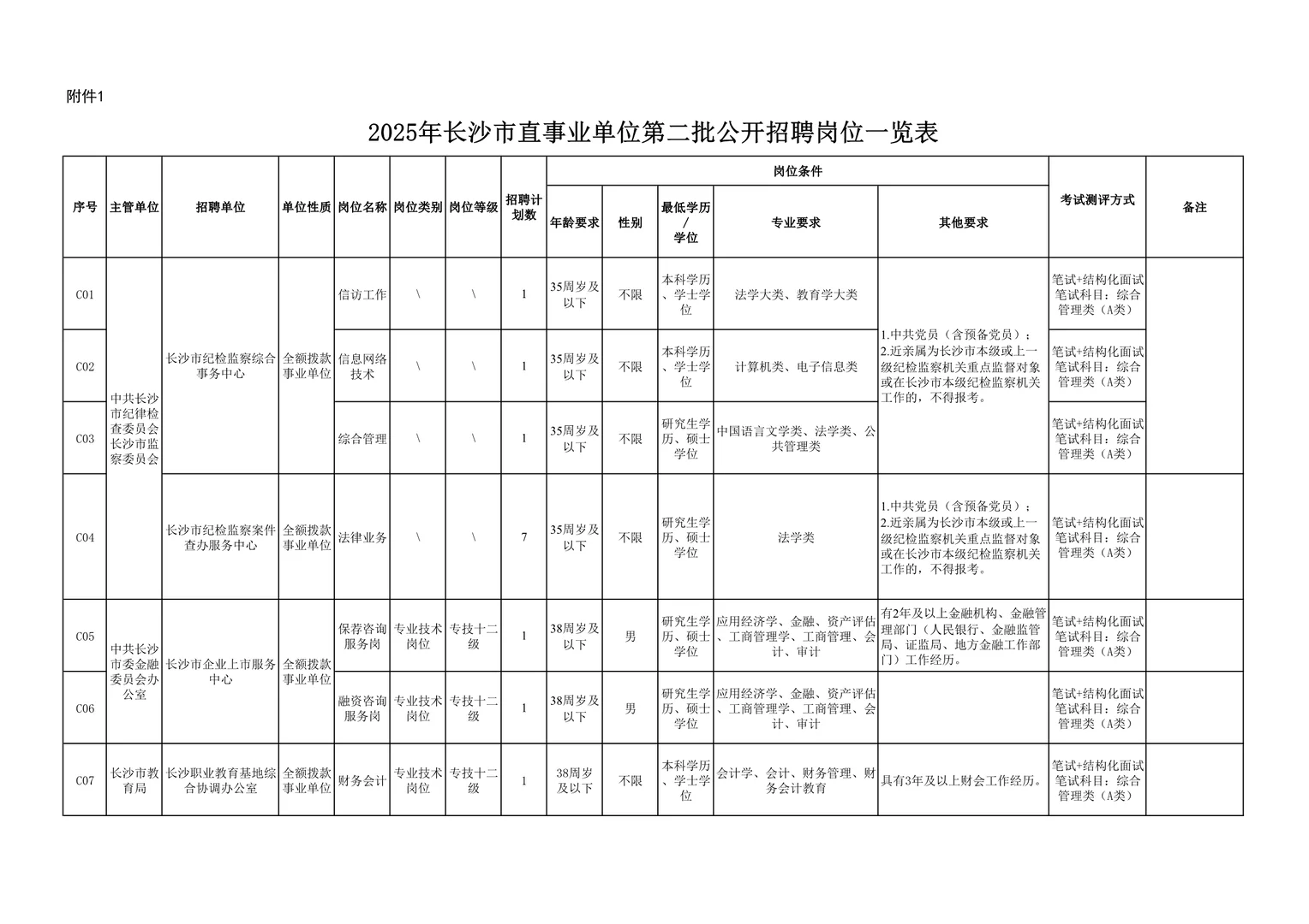突发！招89人！25长沙市直事业单位第二批招聘