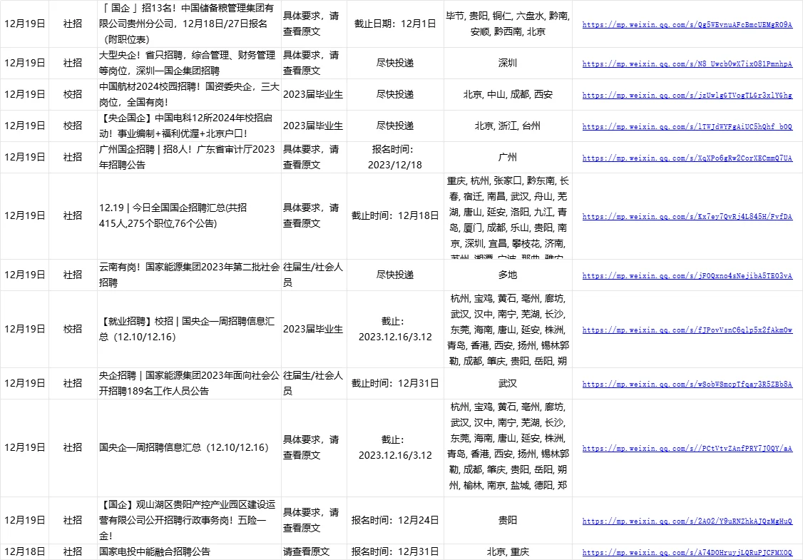 老牌国企央企招聘啦！千万别错过